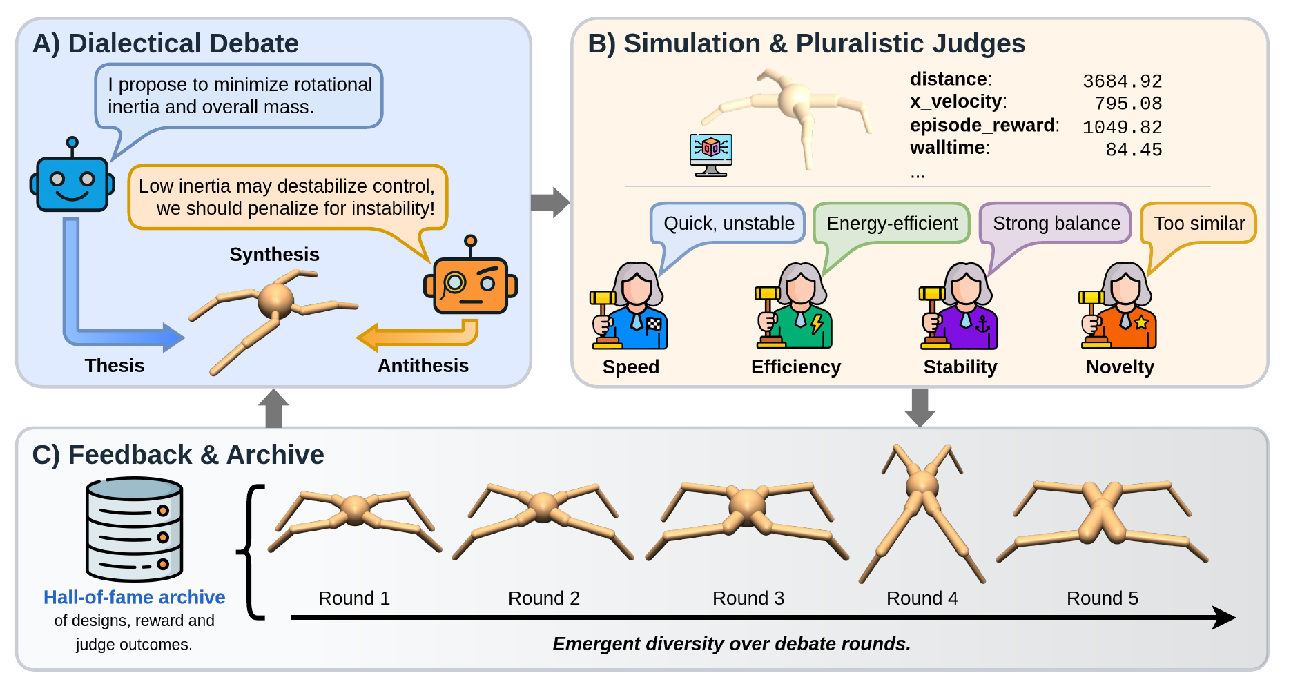 Overview of the Debate2Create framework